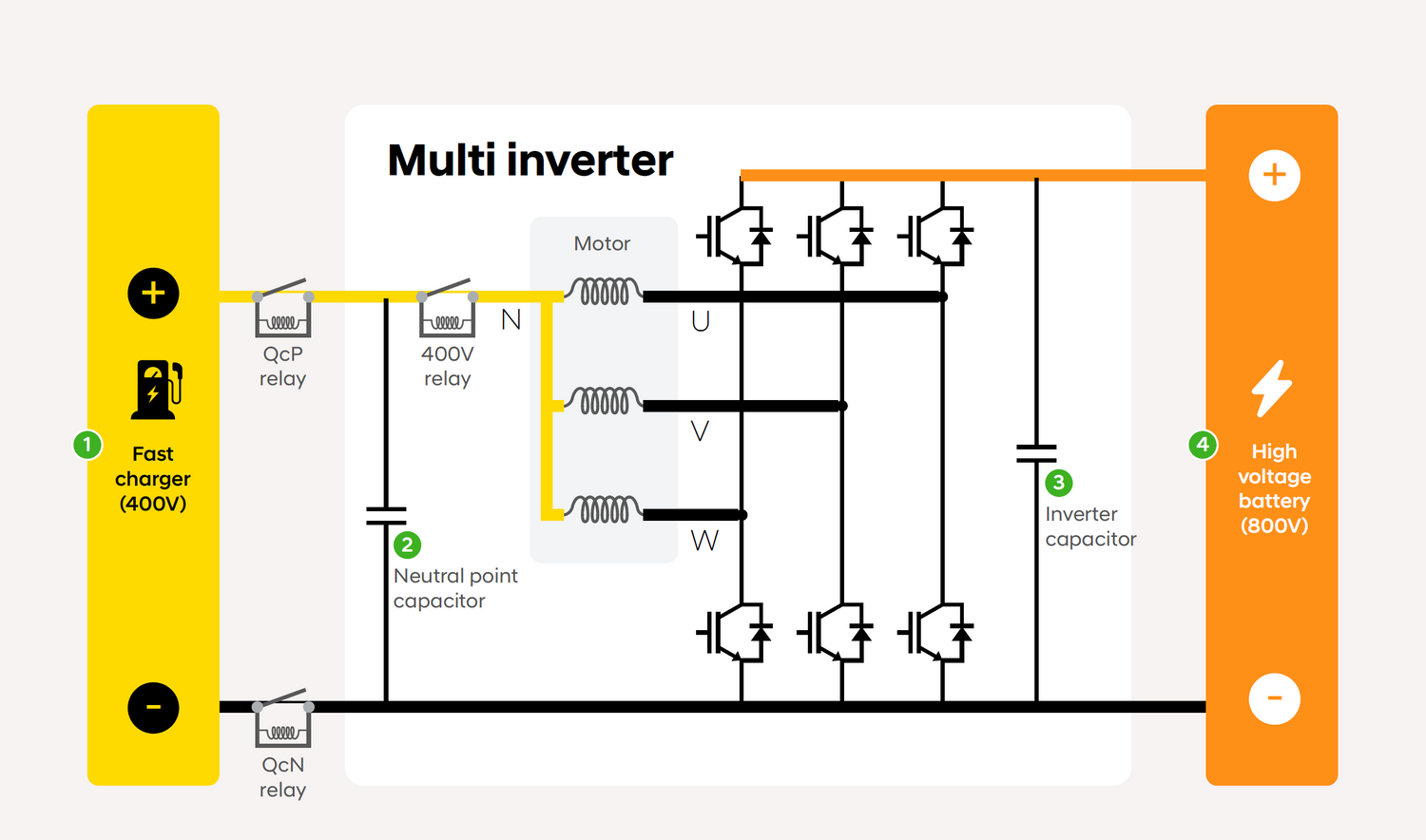 Revolutionizing Electric Vehicle Charging: A Deep Dive into Next-Gen Diagnostics