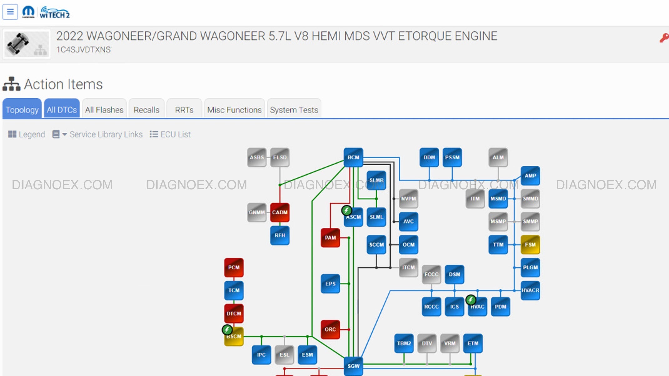 Mopar MDP Interface with witech2 and Techauthority Stellantis Subscriptions