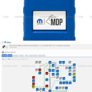 Mopar MDP Interface with witech2 and Techauthority Stellantis Subscriptions